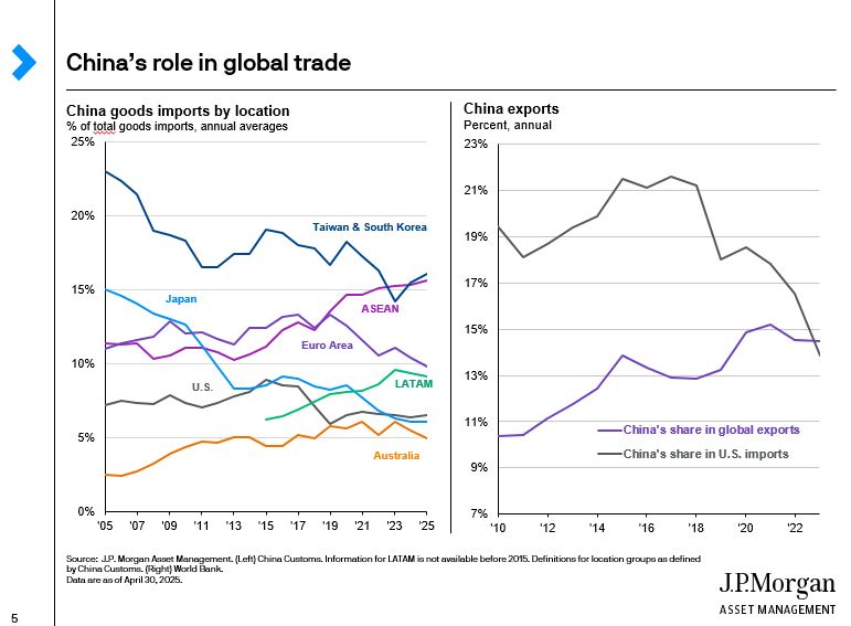 chinas-role-in-global-trade