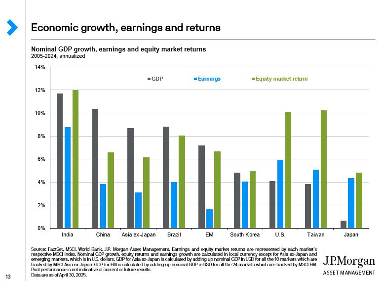 economic-growth
