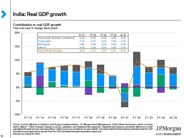india-real-gdp
