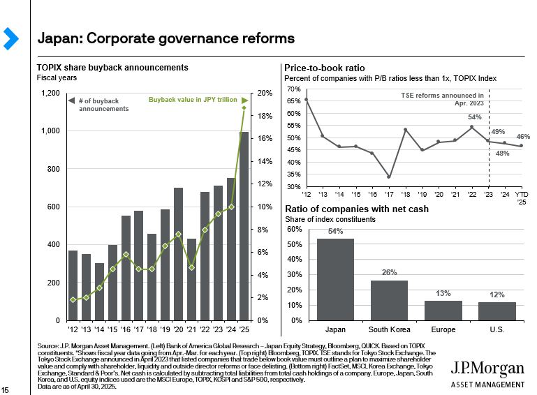japan-corporate-governance