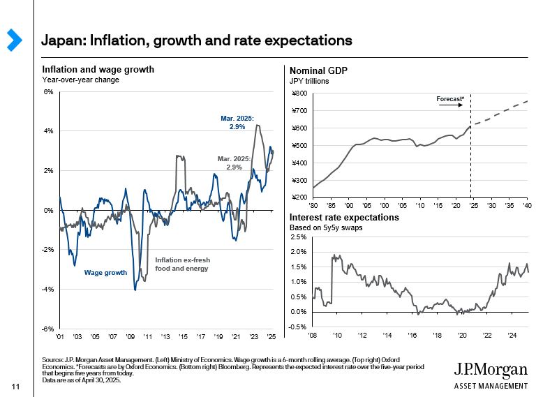 japan-inflation-and-rate