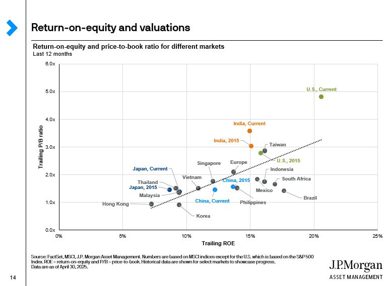 return-on-equity