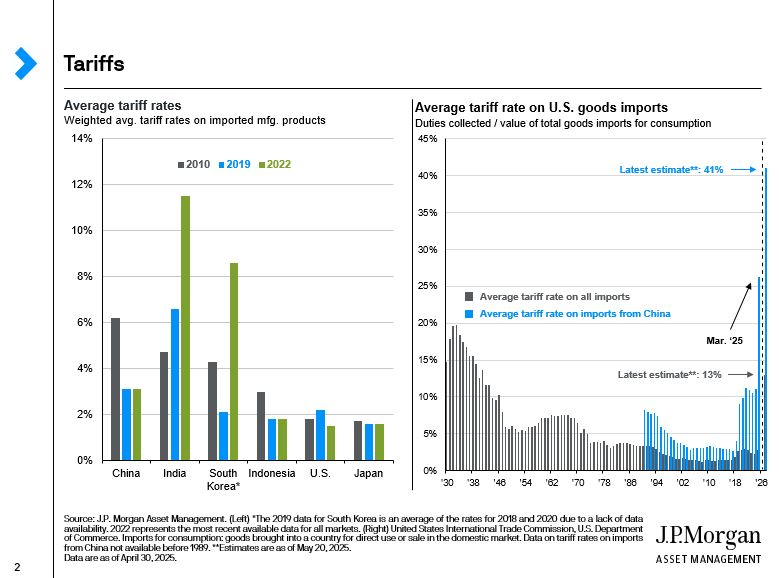 tariffs