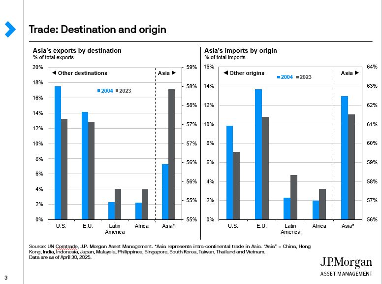 trade-destination