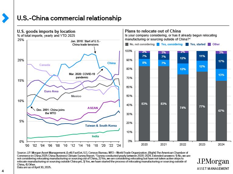us-china-commerecial