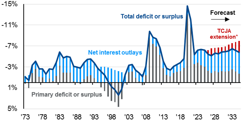 TCJA chart