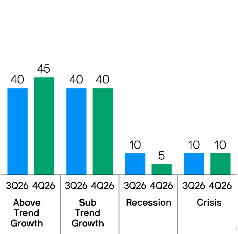 Global Fixed Income Views 4Q 2026 | J.P. Morgan Asset Management