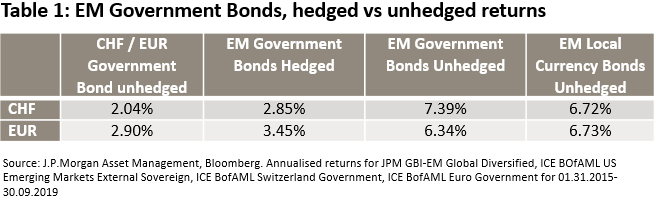 Dysfunction in 'wildly illiquid' bond markets unnerves investors, officials