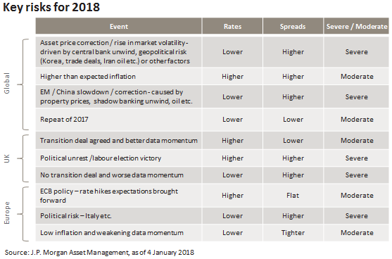 Key risks for 2018