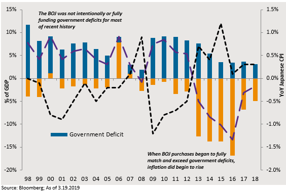 Japanese inflation Report