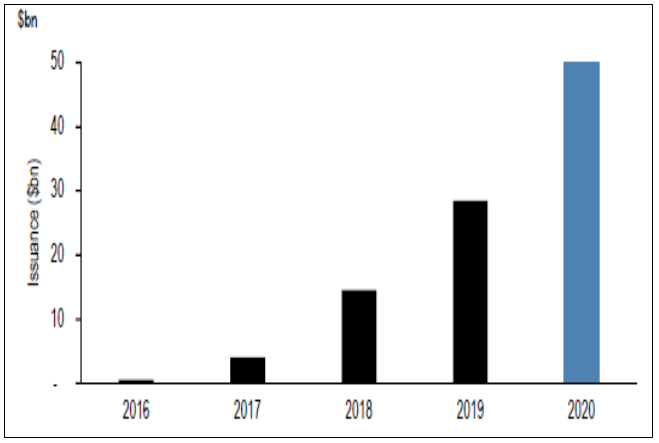 Increase of mortgage credit forecast to be issued to “non-QM” US homebuyers from 2005 to 2020