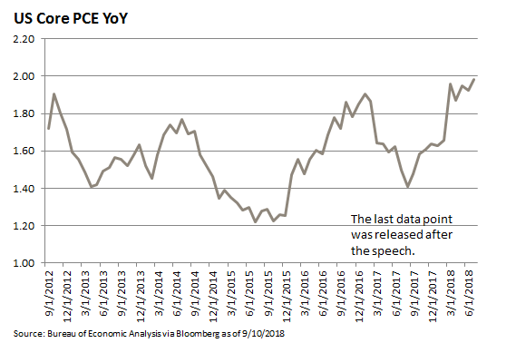 US Core PCE YoY