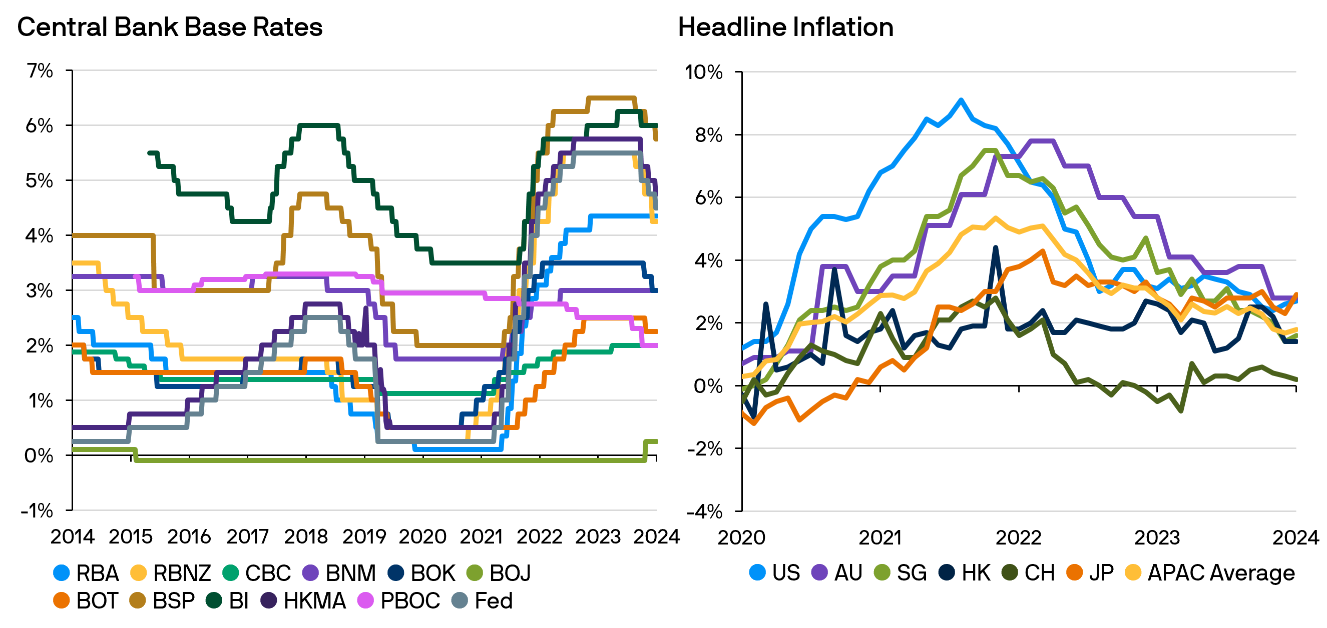 APAC Central Bank and Money Market outlook for 2025 J.P. Asset