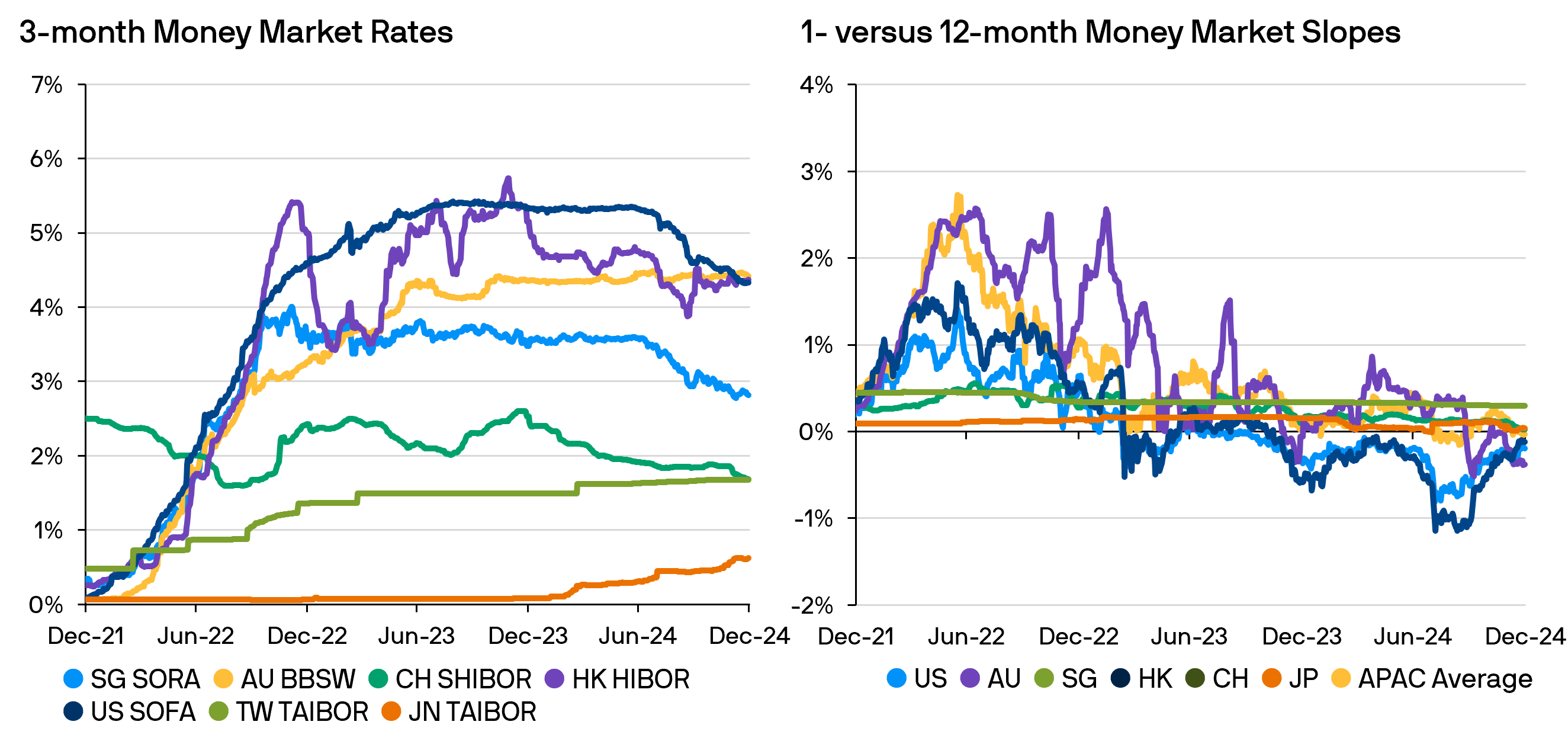 APAC Central Bank and Money Market outlook for 2025 J.P. Asset