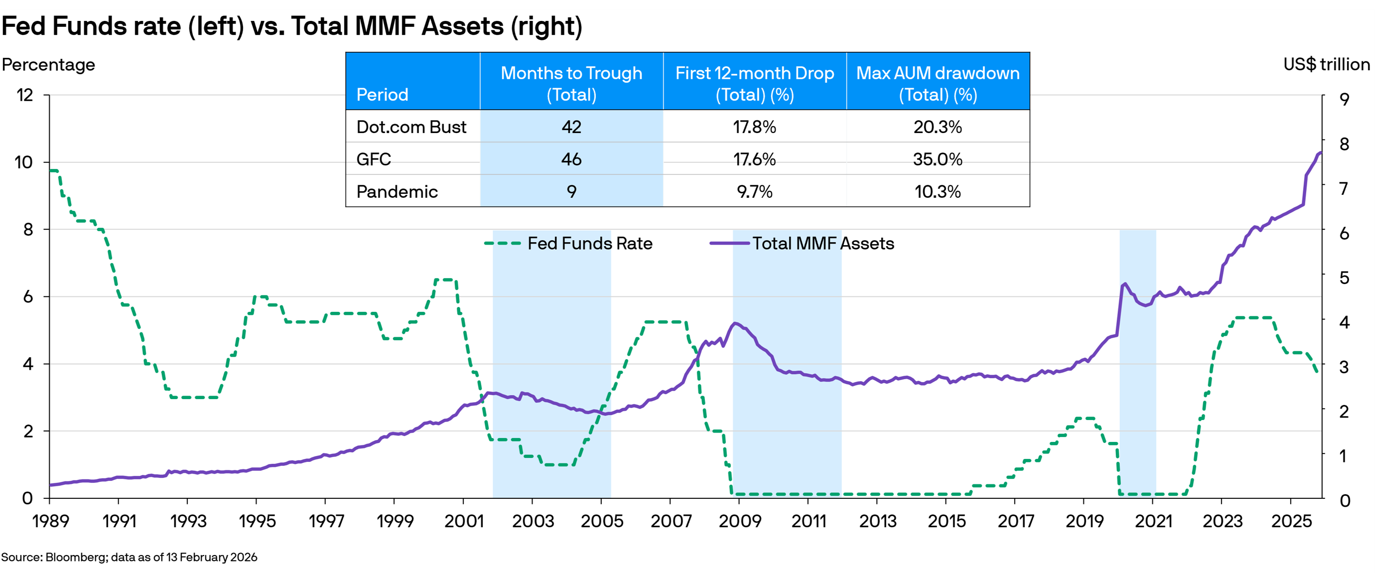 U.S. Money Market: Embrace Flexibility. Unlock Opportunity. | J.P ...