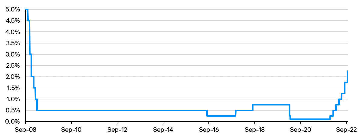 Divided Boe Delivers 50bps Fig1 Updated 